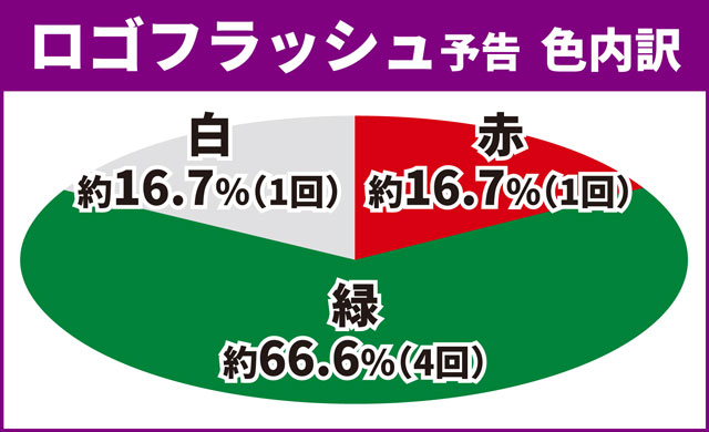 マクロスF4リーチ後予告3