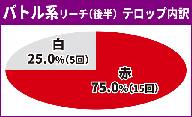 マクロスF4バトル系リーチ4