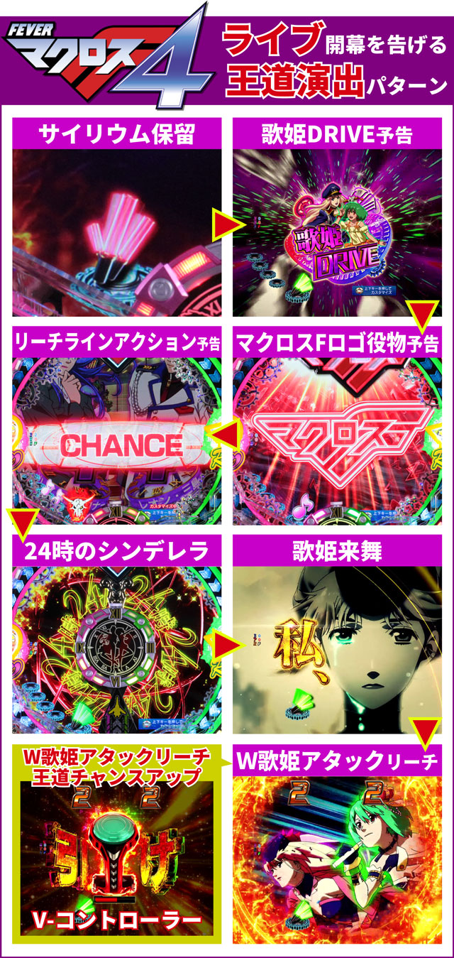 マクロスF4まとめ