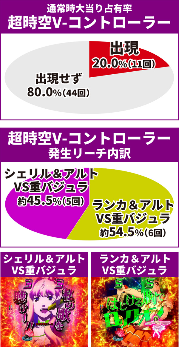 マクロスF4キーポイント7