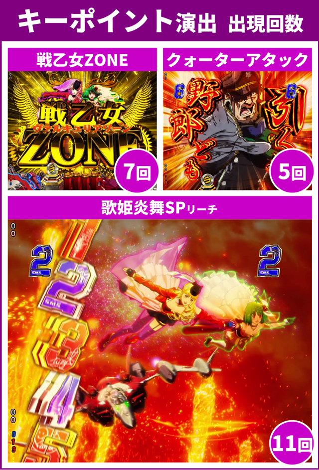 マクロスF5初当り調査