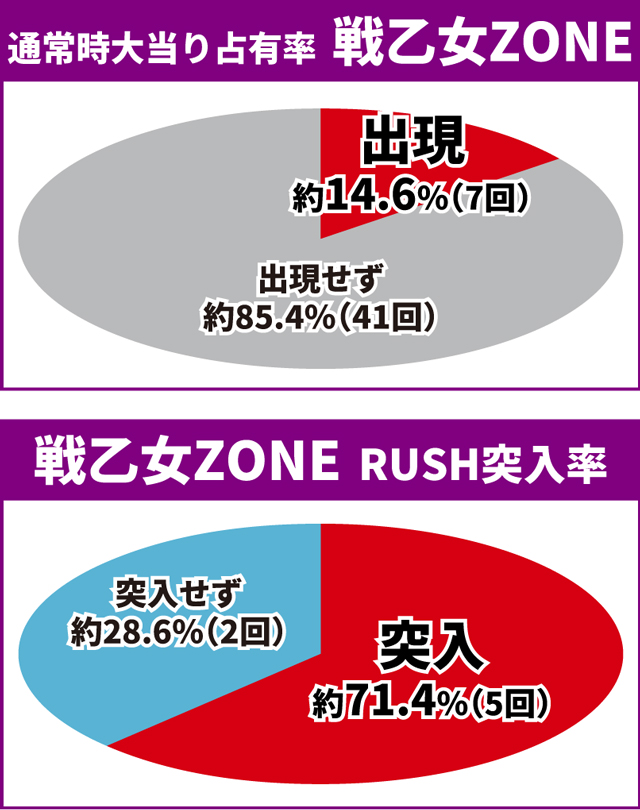マクロスF5初当り調査