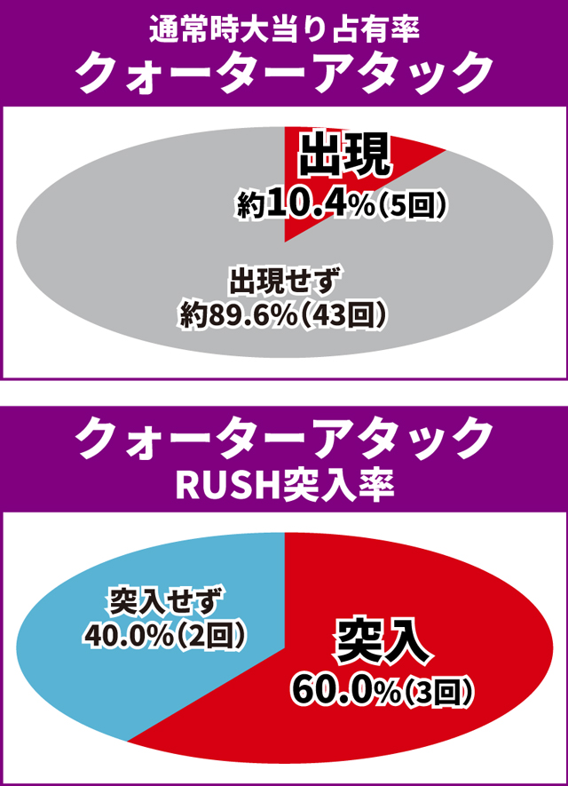 マクロスF5初当り調査
