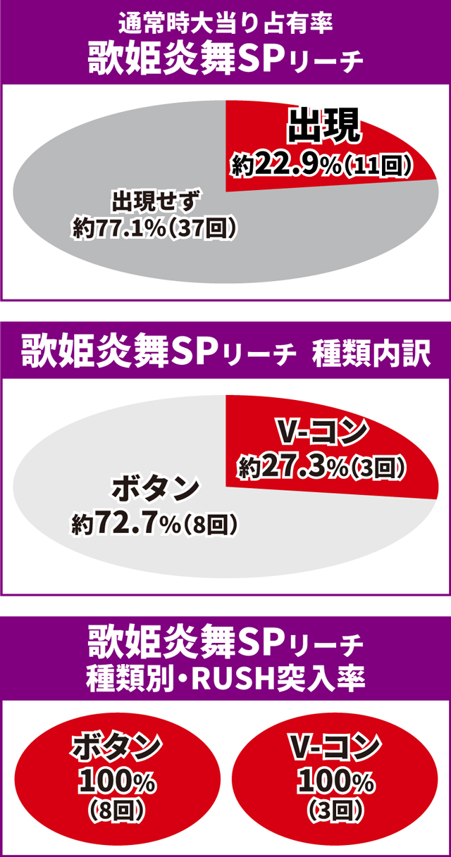 マクロスF5初当り調査