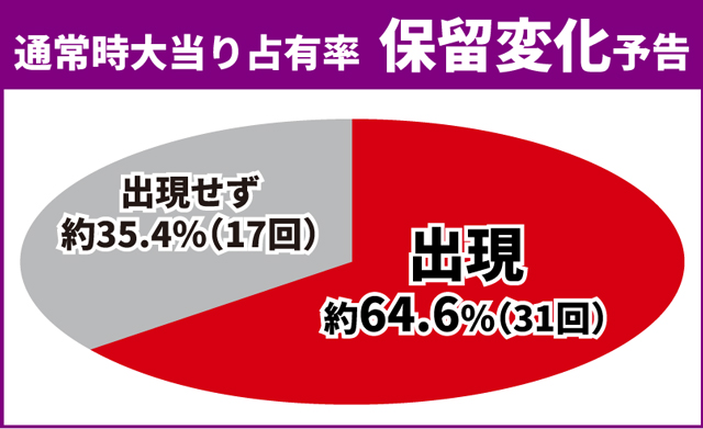 マクロスF5初当り調査