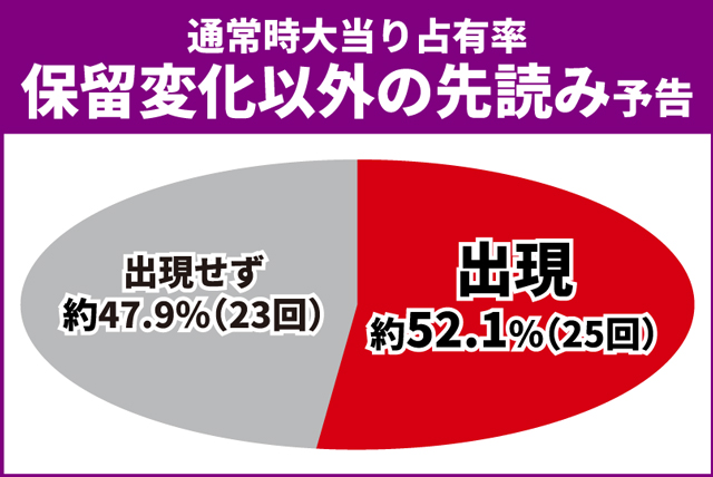 マクロスF5初当り調査