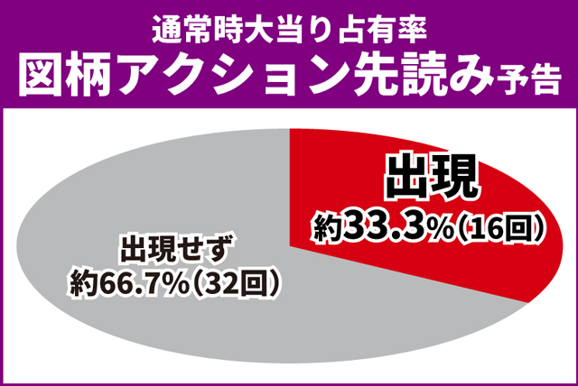 マクロスF5初当り調査