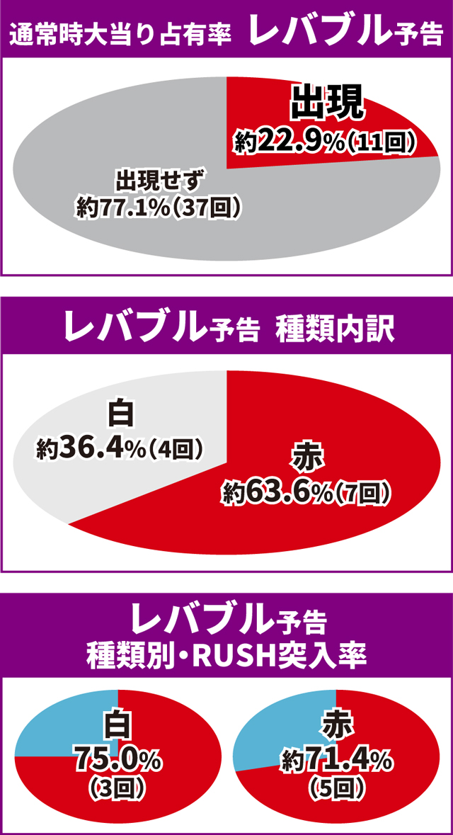 マクロスF5初当り調査