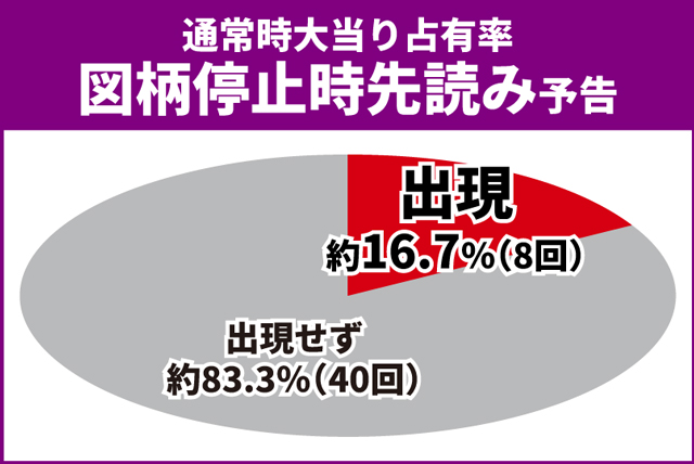 マクロスF5初当り調査