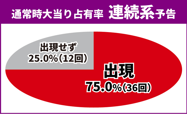 マクロスF5初当り調査