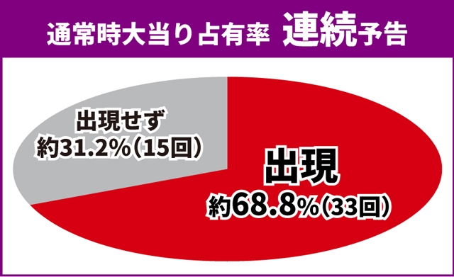 マクロスF5初当り調査