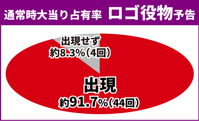 マクロスF5初当り調査