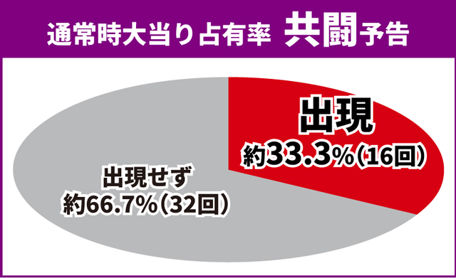 マクロスF5初当り調査