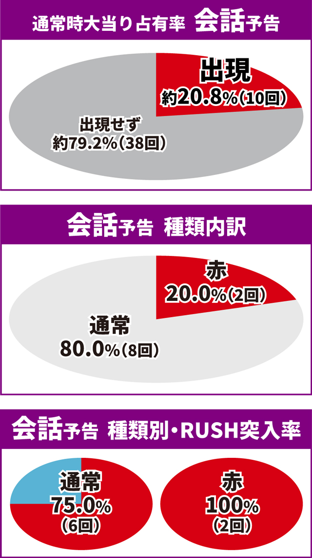 マクロスF5初当り調査