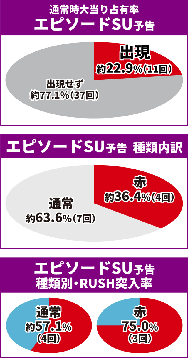 マクロスF5初当り調査