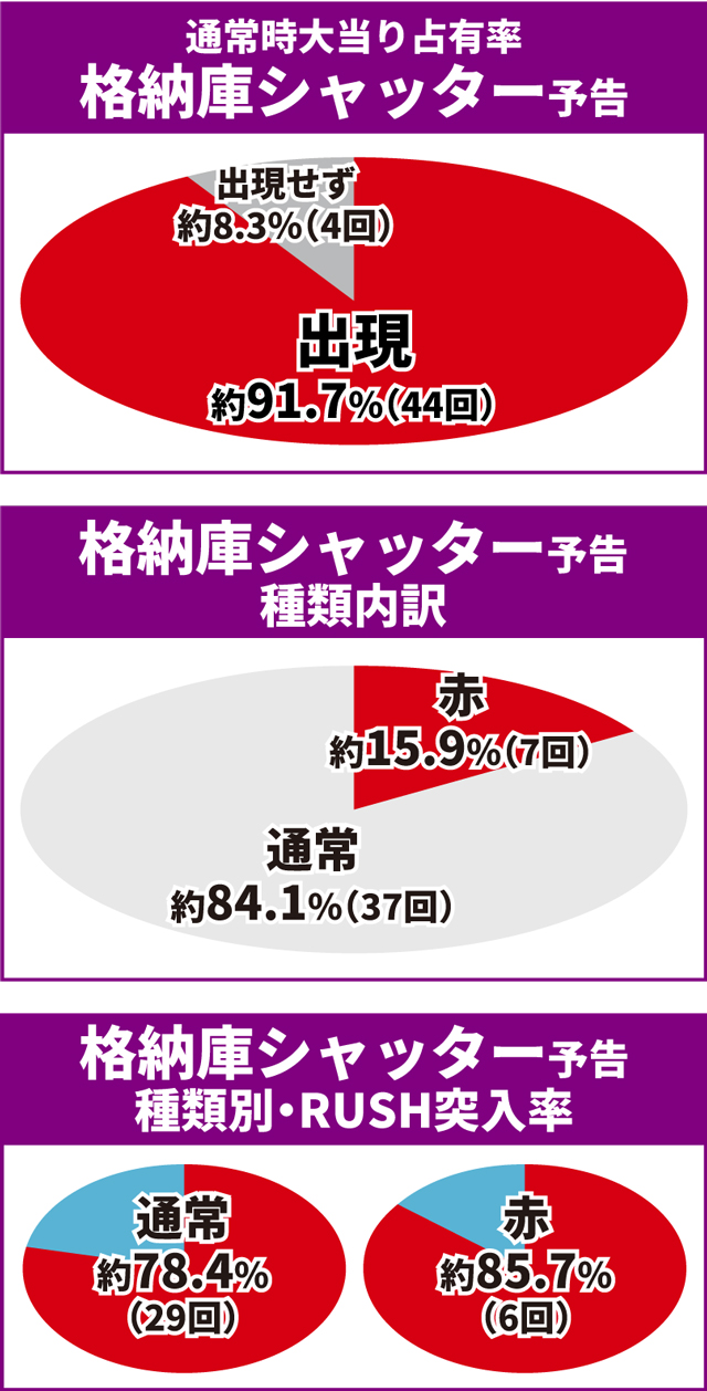 マクロスF5初当り調査