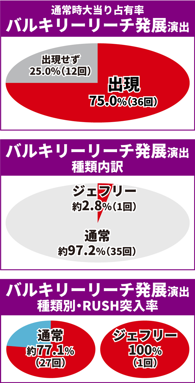 マクロスF5初当り調査