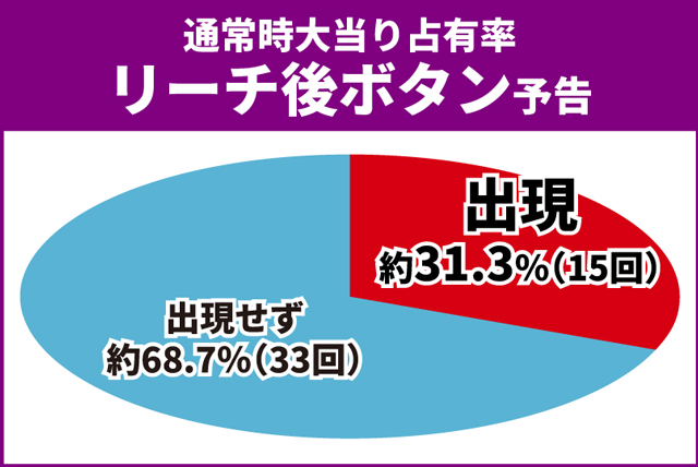 マクロスF5初当り調査