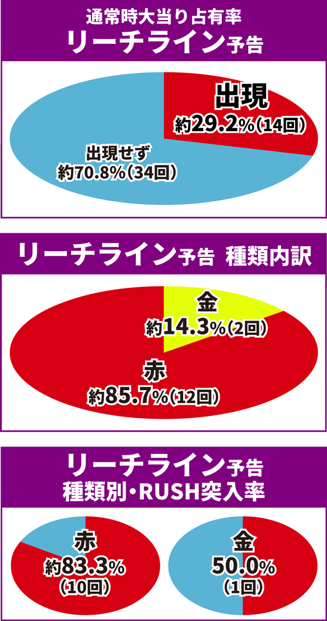 マクロスF5初当り調査