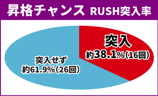 マクロスF5初当り調査