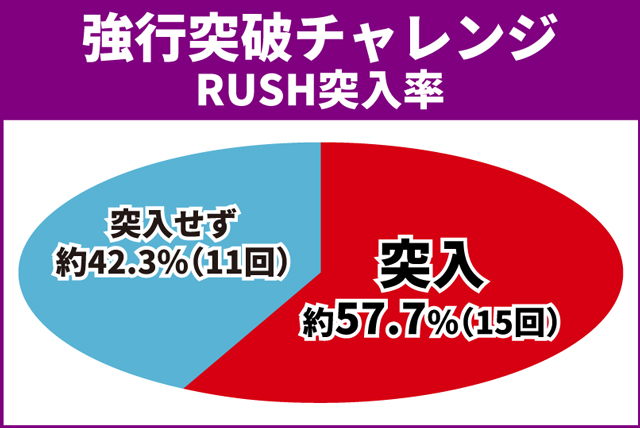 マクロスF5初当り調査