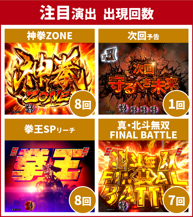 北斗無双5夢幻王道演出