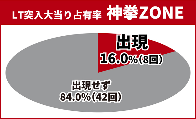 北斗無双5夢幻王道演出