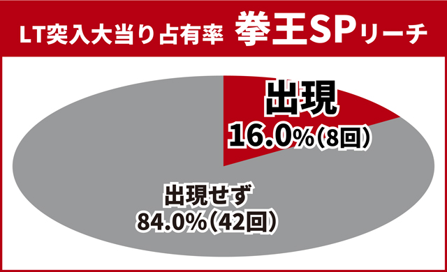 北斗無双5夢幻王道演出