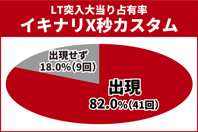 北斗無双5夢幻王道演出