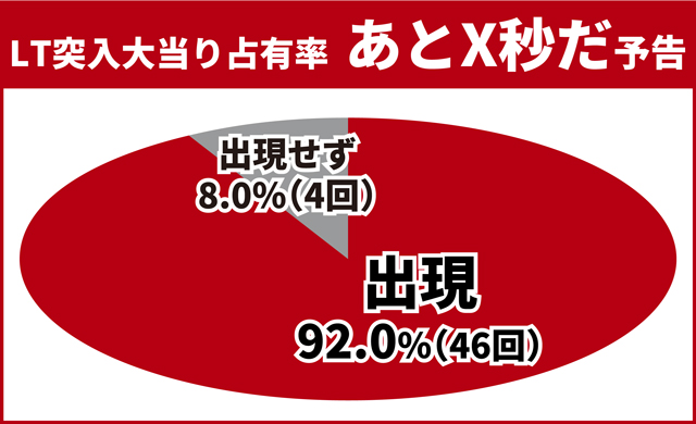 北斗無双5夢幻王道演出