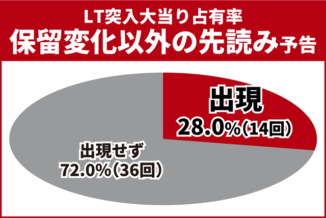 北斗無双5夢幻王道演出
