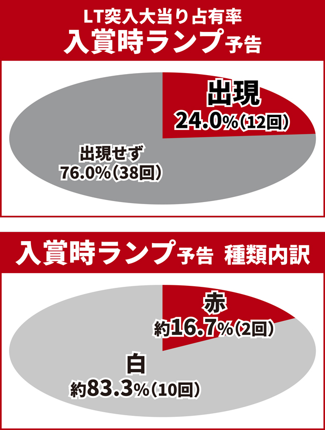 北斗無双5夢幻王道演出