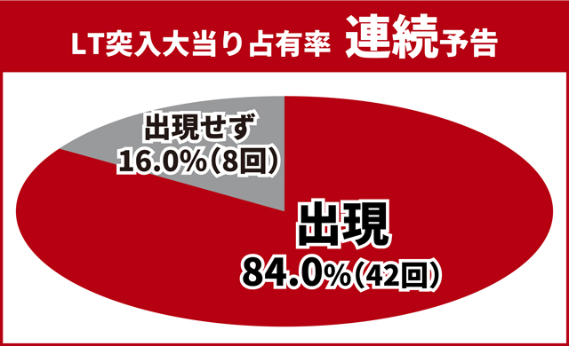 北斗無双5夢幻王道演出