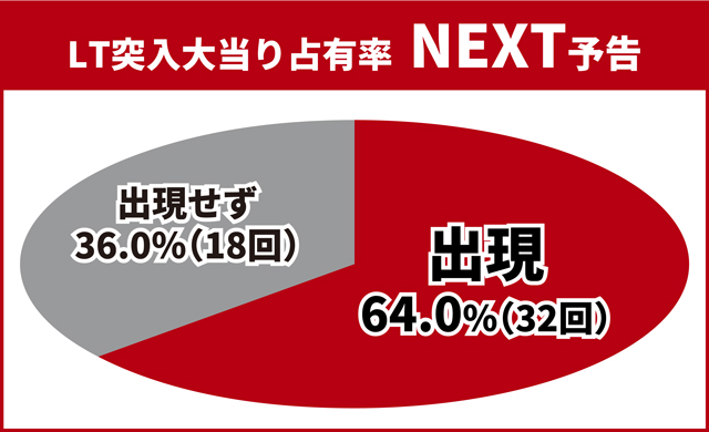 北斗無双5夢幻王道演出
