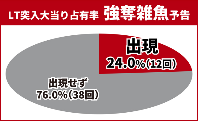 北斗無双5夢幻王道演出