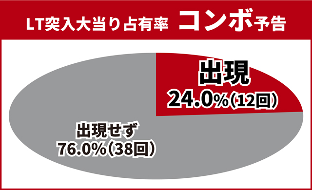 北斗無双5夢幻王道演出