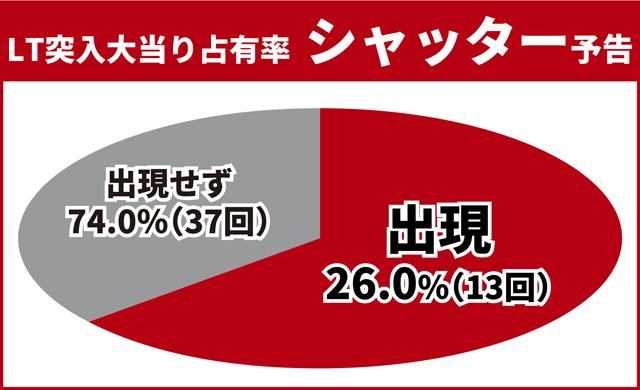 北斗無双5夢幻王道演出