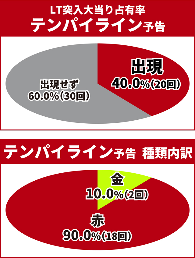 北斗無双5夢幻王道演出