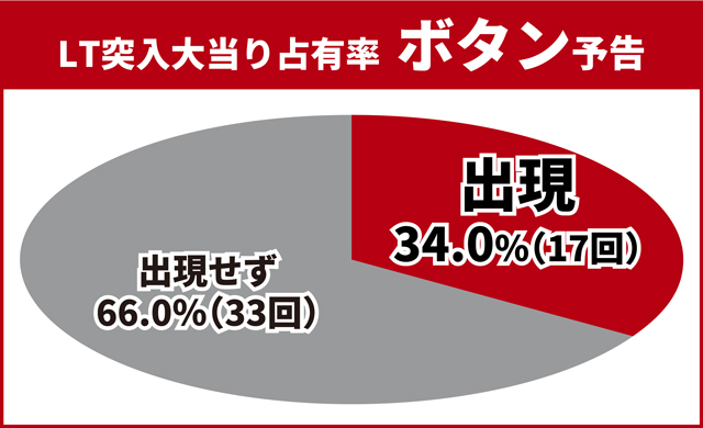 北斗無双5夢幻王道演出