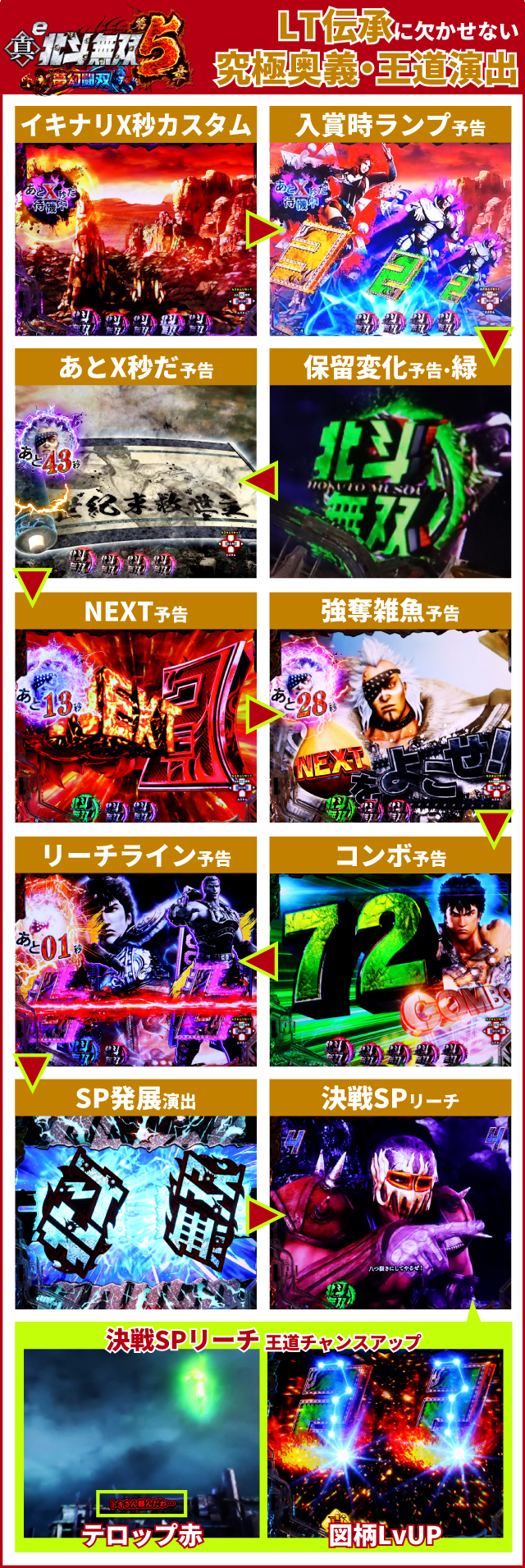 北斗無双5夢幻王道演出