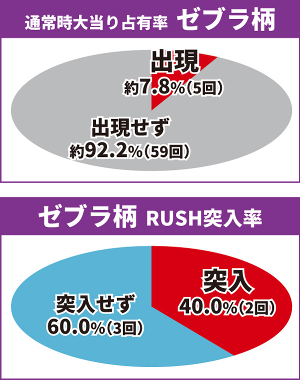 乃木坂通常時大当り