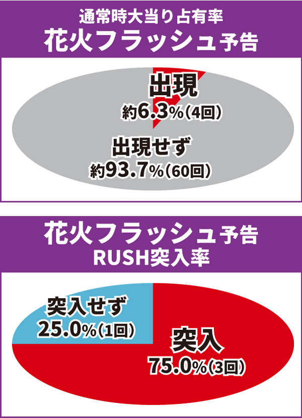 乃木坂通常時大当り
