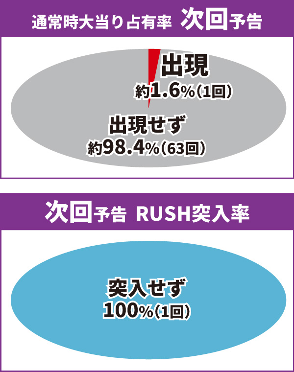 乃木坂通常時大当り