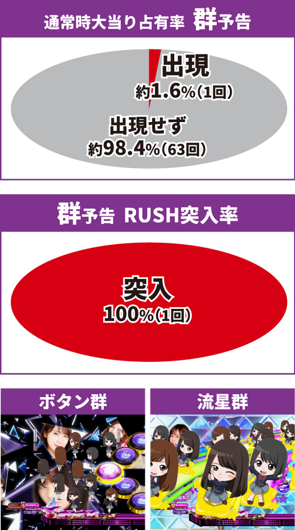 乃木坂通常時大当り