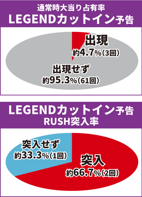 乃木坂通常時大当り