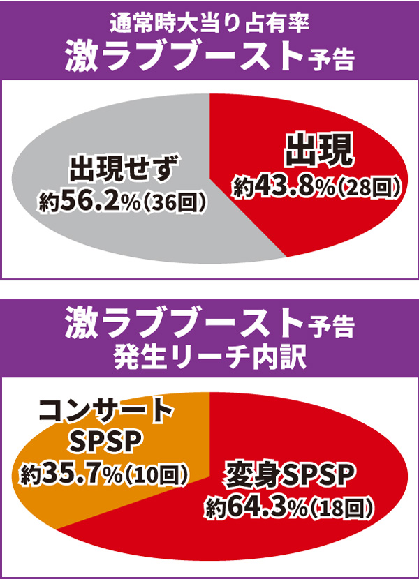乃木坂通常時大当り