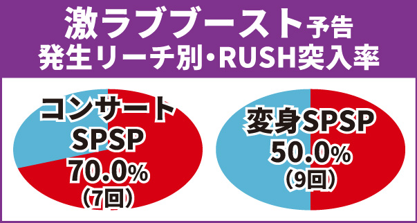 乃木坂通常時大当り