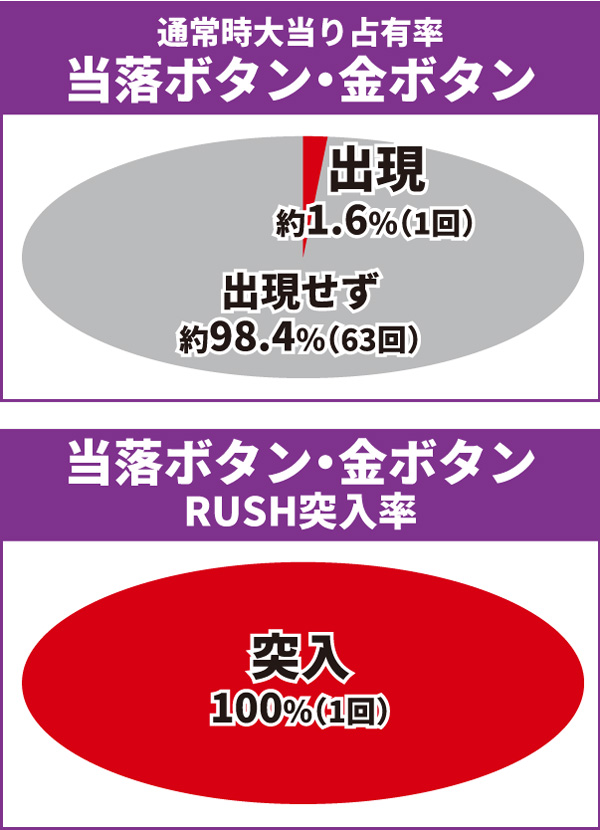乃木坂通常時大当り