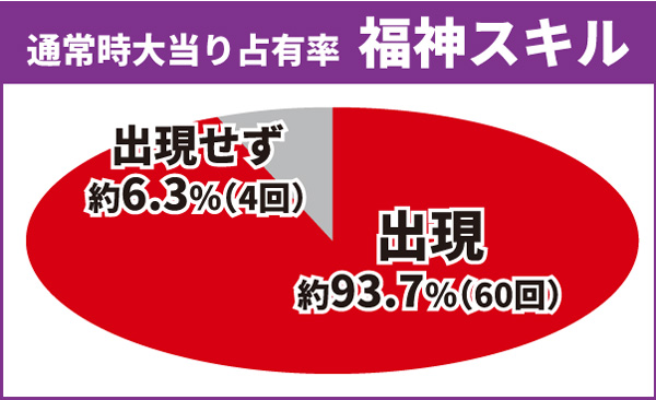 乃木坂通常時大当り