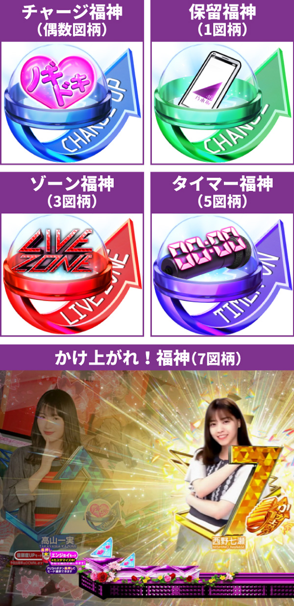 乃木坂通常時大当り